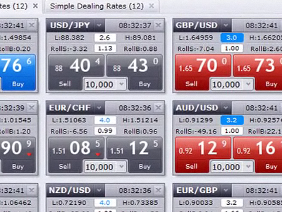 Robots For Forex : Candlestick Charting   Origins Of A Useful Chart