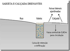 Calçada drenante
