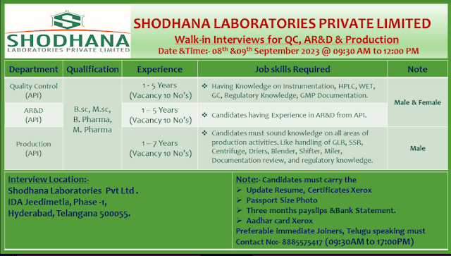 Shodhana Laboratories | Walk-in interview for Prod, QC & ARnD on 8 & 9th Sep 2023