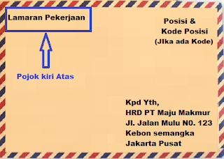 Contoh Surat Lamaran Pekerjaan Lengkap dan Tips Cara 