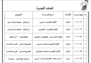 معاهد القومية محافظة اسكندرية 2014-2015