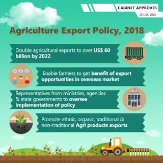 Infographic on new agriculture export policy