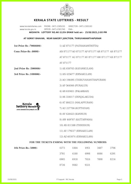 Off. Kerala Lottery Result 25.8.2021 Out, Akshaya AK-512 Lottery Result