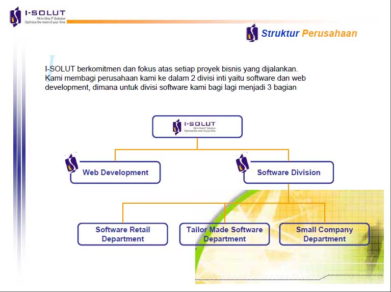 Contoh Profil Perusahaan - Usaha Rumahan