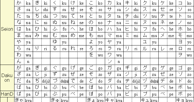 Jamichigo: Learn Hiragana and Katakana in 1 Week!