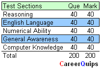 IBPS CWE Clerk Exam Pattern