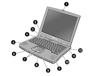 Identifying the Parts of the Pavilion Notebook