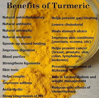 Turmeric Health Benefits