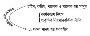 আরোহ-অনুমান