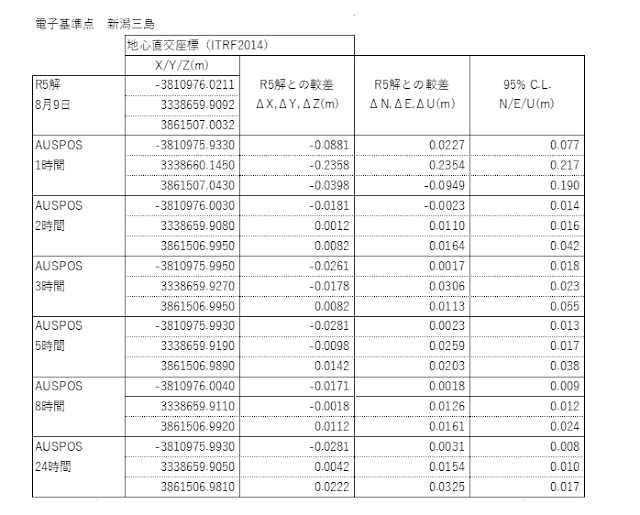 解析結果２の元データ