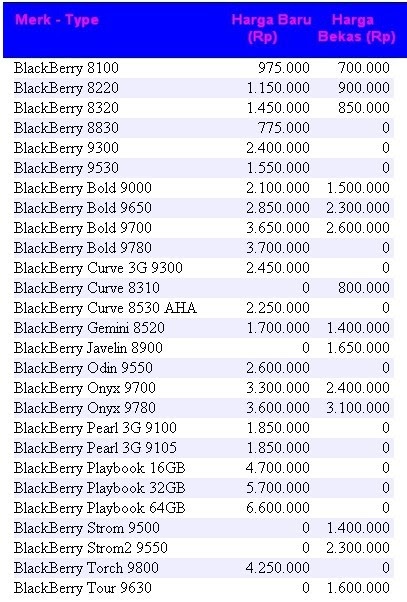 PINGIN PONSEL Daftar Harga  Blackberry Terbaru Juli 2011