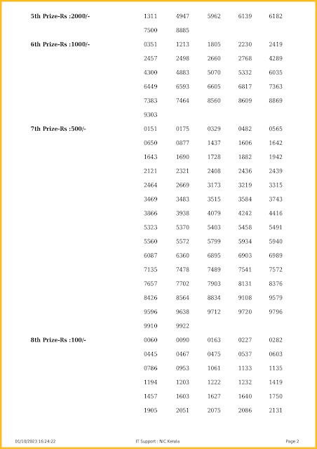 ak-619-live-akshaya-lottery-result-today-kerala-lotteries-results-01-10-2023-keralalotteriesresults.in_page-0002