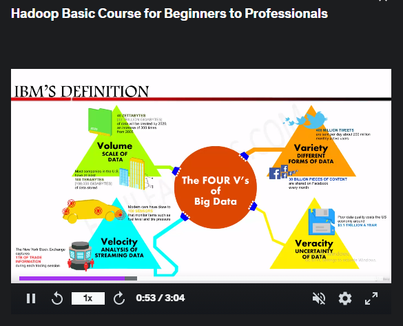 Development,Software Development,Tools Hadoop,udemy,