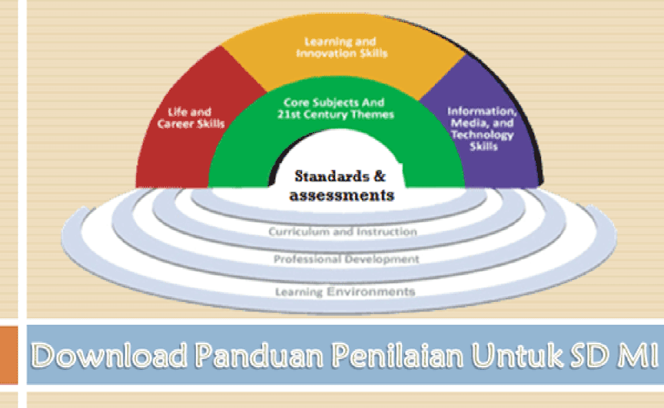 Download Panduan Penilaian Otentik Untuk SD MI