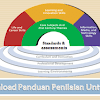 Panduan Penilaian Otentik Untuk SD MI