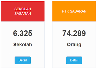 Sekolah dan PTK Sasaran Implementasi Kurikulum 2013