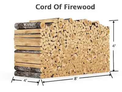 Learn How Much is a Cord of Wood