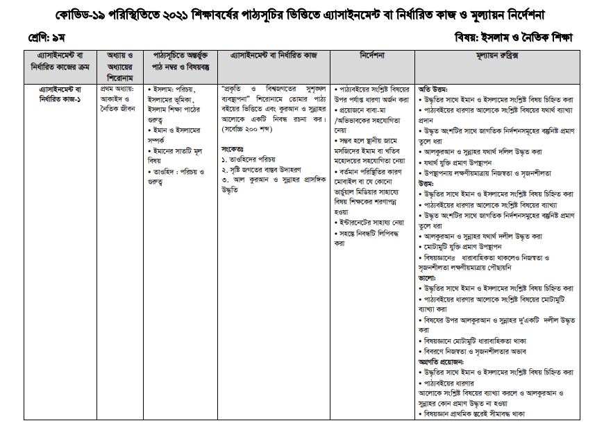 ৯ম শ্রেণি ১০ম সপ্তাহের এ্যাসাইনমেন্ট