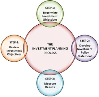 investment-management-process