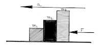 Free Body Diagram, Mechanics, Newton's Law