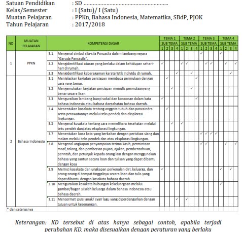 Pemetaan Kompetensi Dasar Tematik Kelas 1