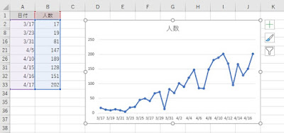 折れ線グラフ。データ非表示対応