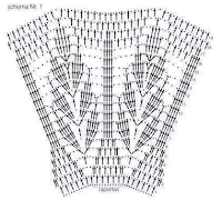 Chart 4 : Skirt pattern