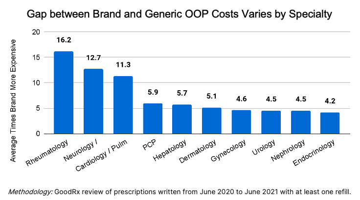 Live Updates: January 2021 Drug Price Increases”, See the list of  prescriptions – GoodRx