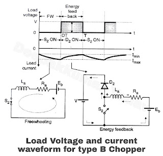 Load voltage and current waveform for Type B chopper