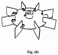 Impellers or Mixers used in Paints Industry