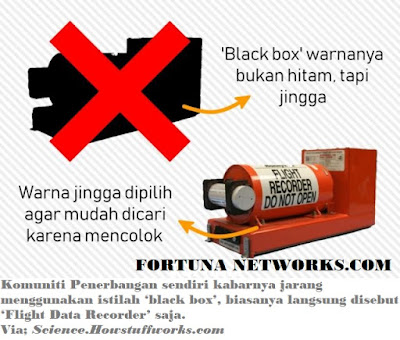 <img src="#Flight Lion Air 610 & Black Box.jpg" alt=""Black Box" Flight Lion Air JT 610 Ditemukan Penyelam TNI-AL. Inilah #8 Fakta Tentang Misteri Black Box ">