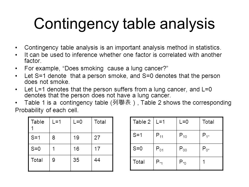 table 2x2 statistics Analysis Assignment Statistics Help: Contingency Table