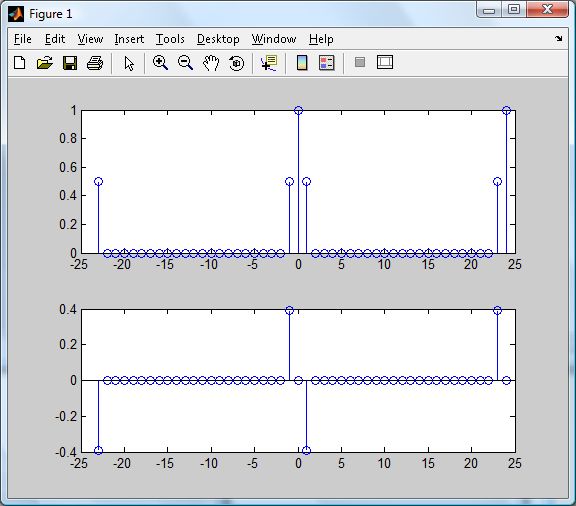 Como programar uma DFTS no Octave (ou Matlab)