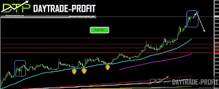 eur try forecast