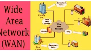 Types of Wide Area Networks