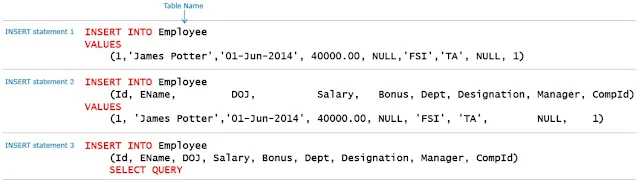 DML Statements - Inserting Data || DBMS Tutorial 6