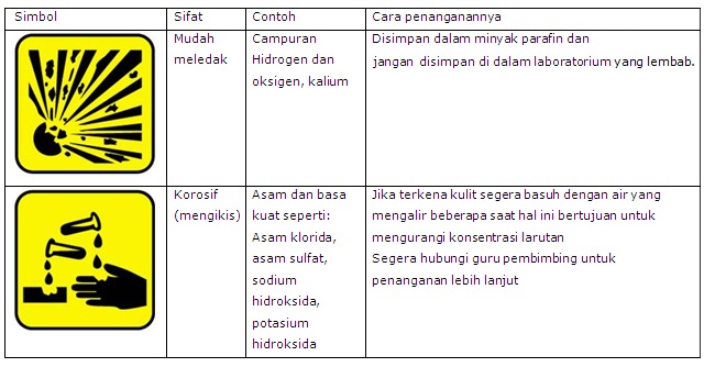 Menerapkan keselamatan kerja dalam melakukan pengamatan 