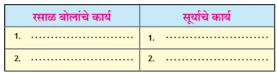 ऐसीं अक्षरें रसिके स्वाध्याय | Aisi Akshare Rasike swadhyay | Maharashtra State Board 11th Marathi Solution