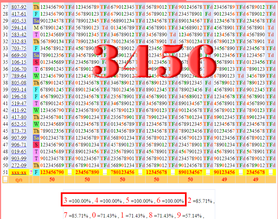 Thailand lottery online  sure win 16-6-2023 up and down