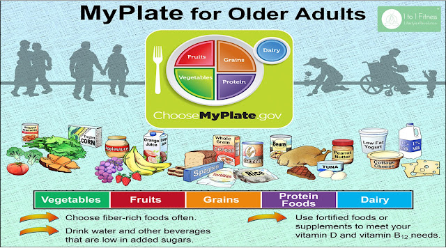 Healthy Aging Meal Plan