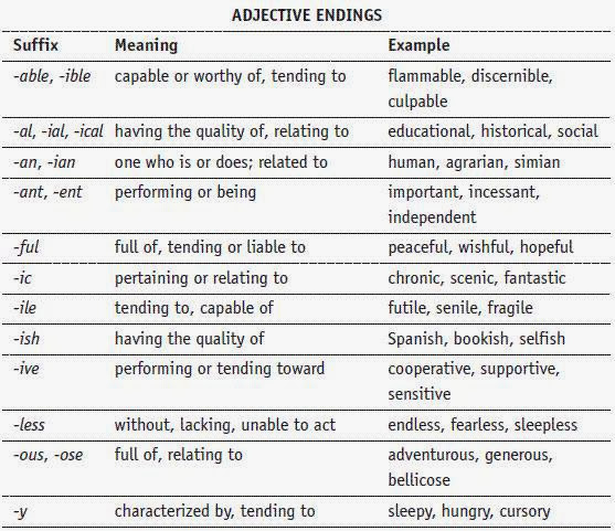 Image result for adjective endings english