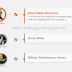 Responsive CSS Timeline with 3D Effect for Blogger