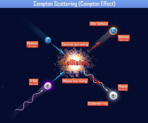 apa yang dimaksud dengan efek compton