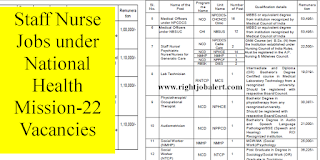 Staff Nurse Jobs under National Health Mission-22 Vacancies