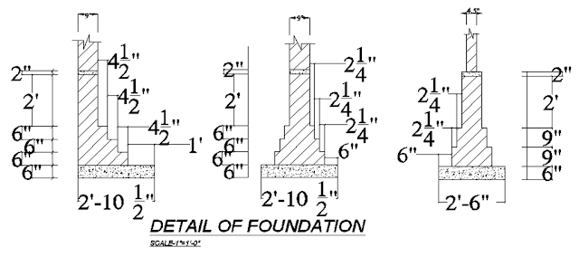 What is Foundation | Types of Foundation | Different Types of Foundations | What is Shallow Foundation | What is Deep Foundation
