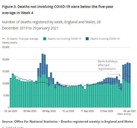 ONS Mortality including 5 year average and deaths from COVID