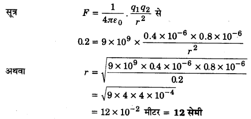 Solutions Class 12 भौतिकी विज्ञान-I Chapter-1 (वैद्युत आवेश तथा क्षेत्र)