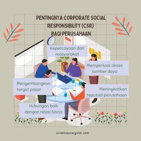 pentingnya csr bagi perusahaan