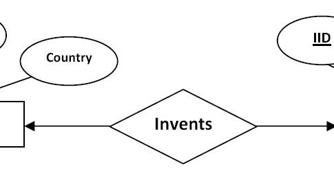 Er to sql converter