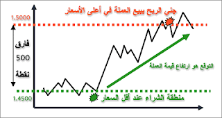 افضل و اقوى اعدادات الموفينج افريج افضل تقاطع موفينج افريج  افضل استراتيجية موفينج  افضل استراتيجية موفنجات  استراتيجية تقاطع الموفينج  استراتيجية الموفنجات